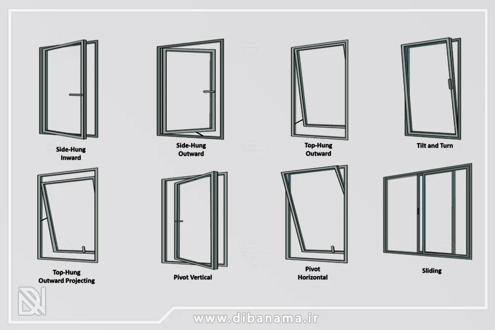 انواع بازشو در و پنجره آلومینیومی