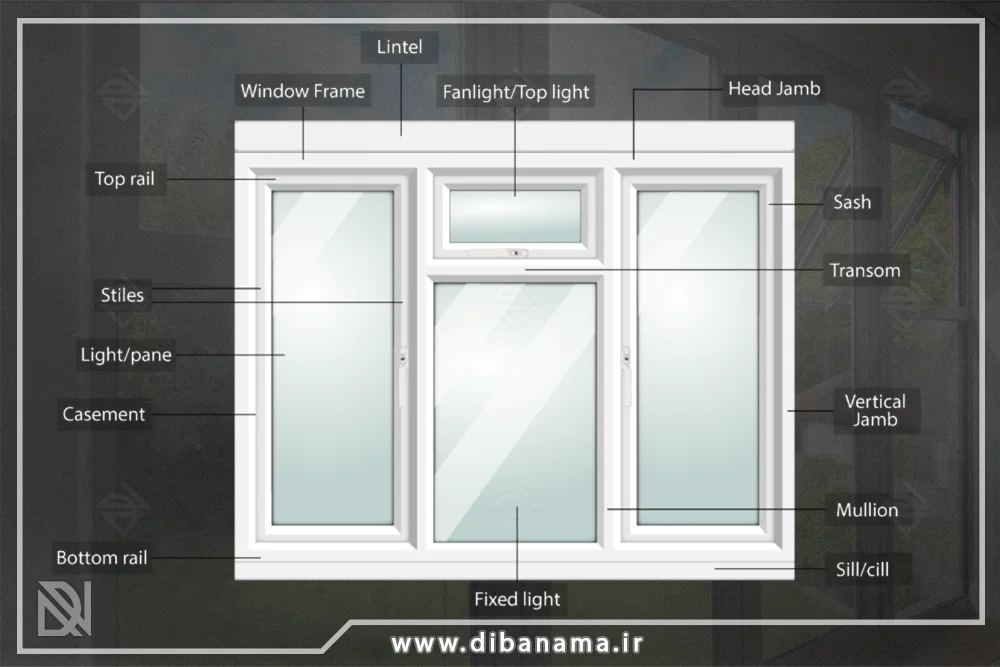 اجزا در و پنجره آلومینیومی