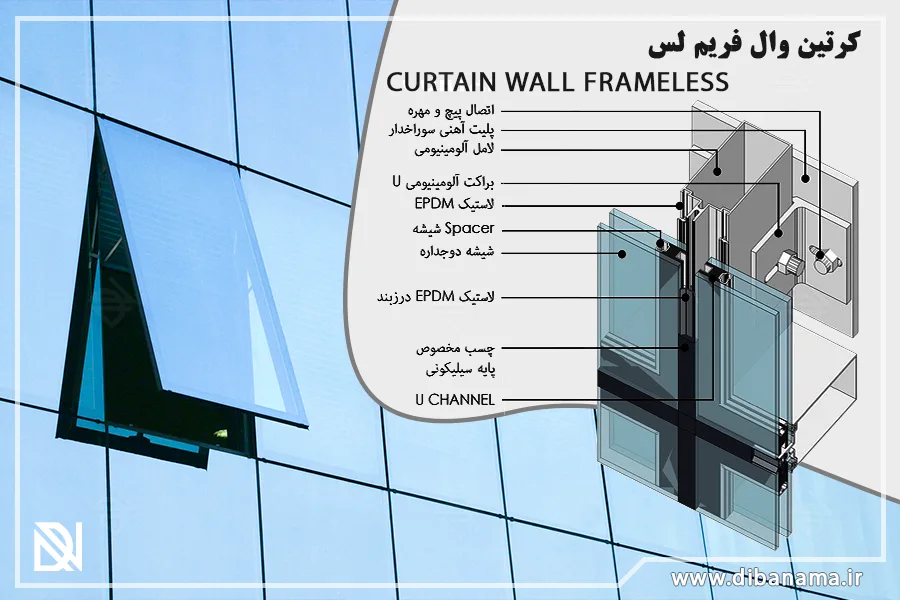 curtain wall frameless